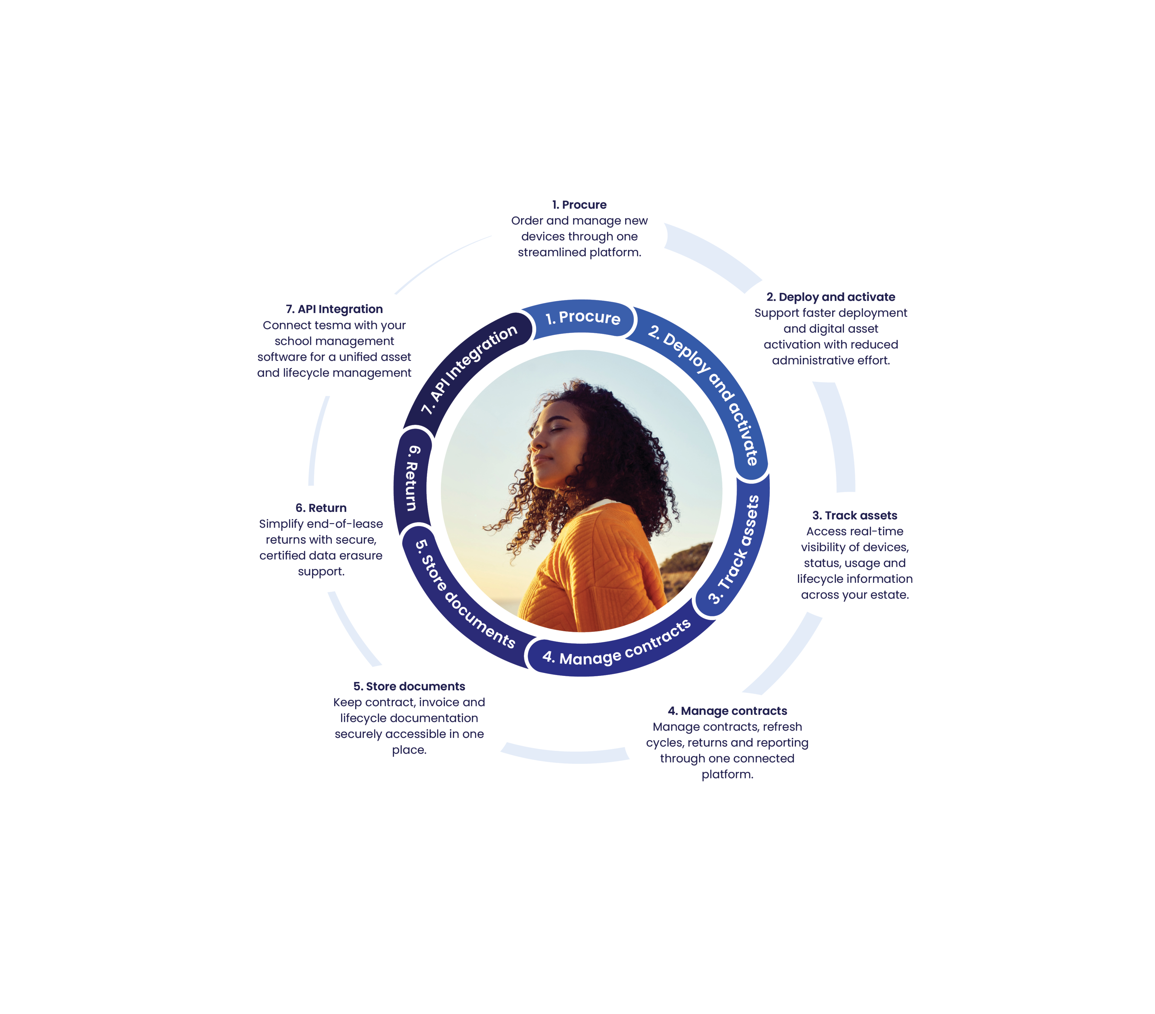 Tesma System tesma for Education - IT asset management for schools and MATs